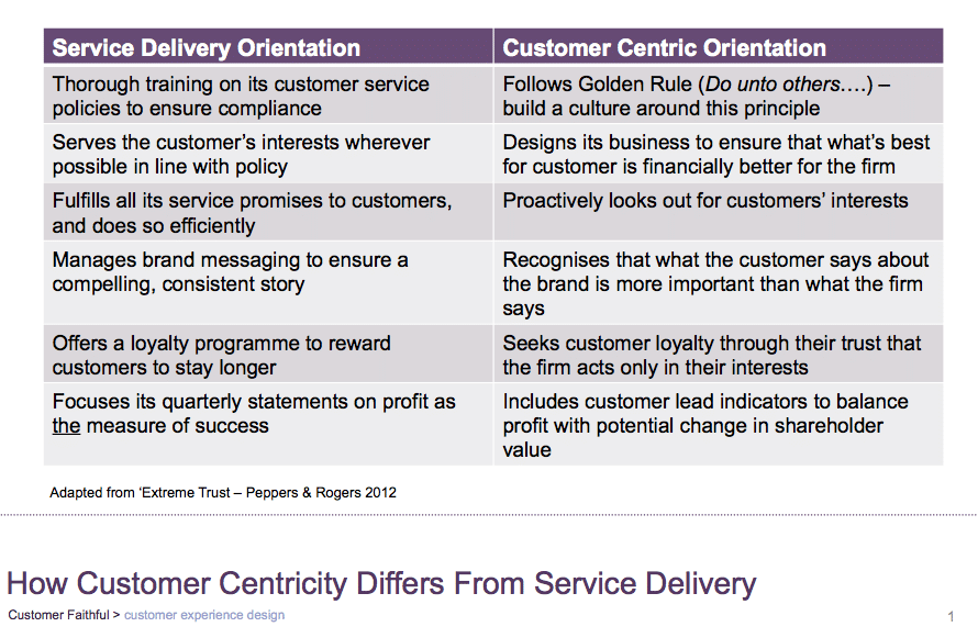 customer promise