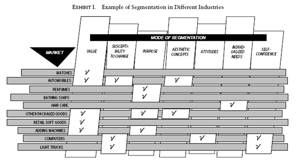 segmentation for successful marketing strategy