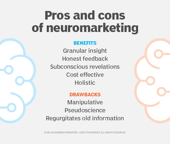 pros and cons of neuromarketing