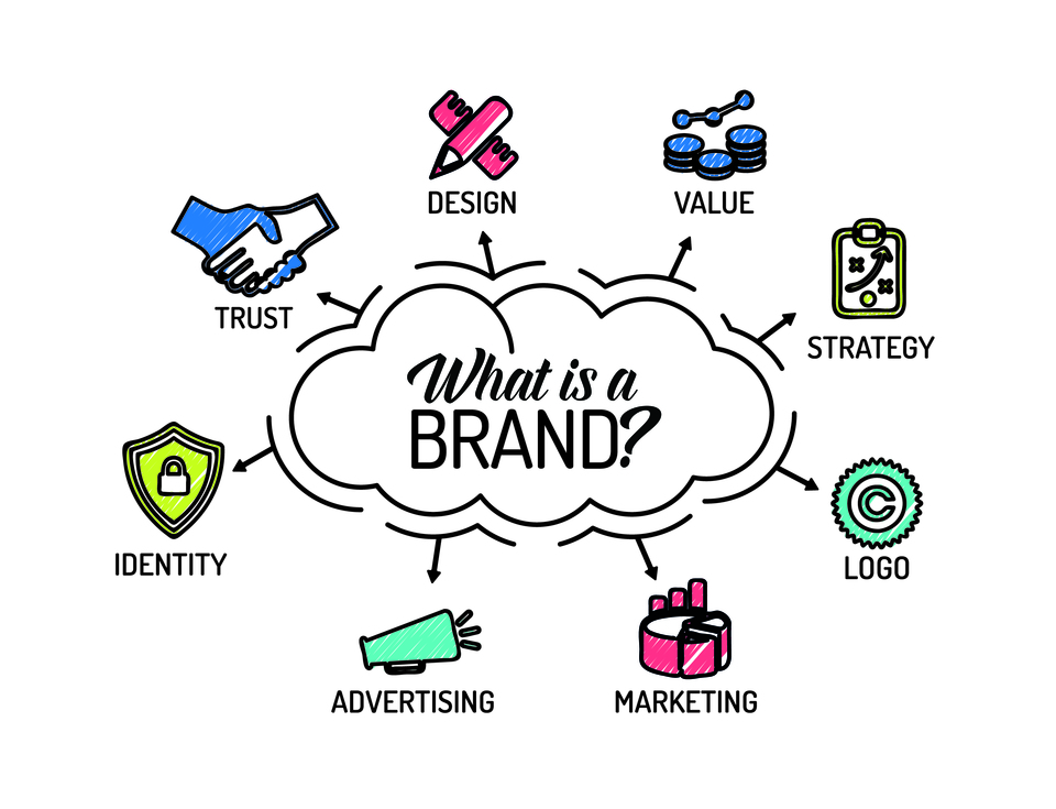 How to Create and Develop a Memorable Brand Identity