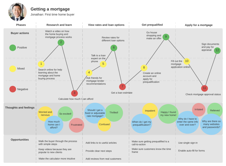 Hierarchy of Effects: Maximizing Your Marketing Efforts