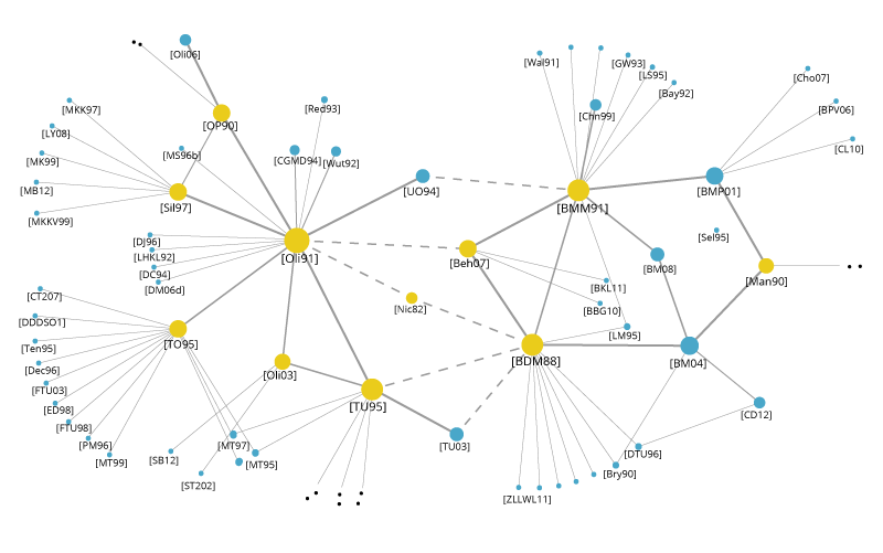 network analysis