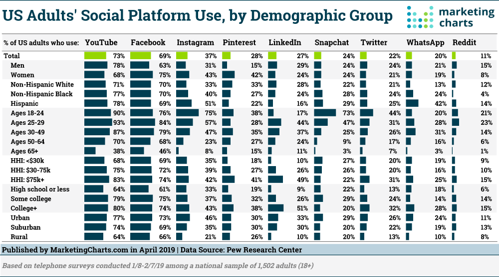 integrating social media