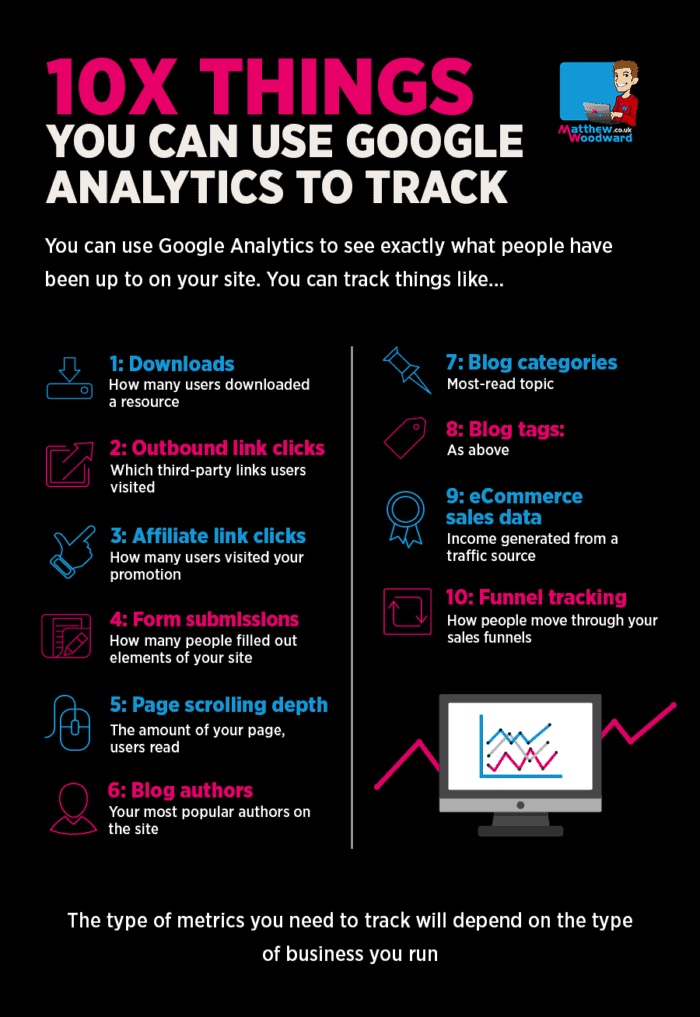 event tracking