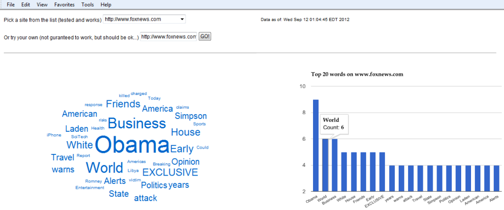 data visualization