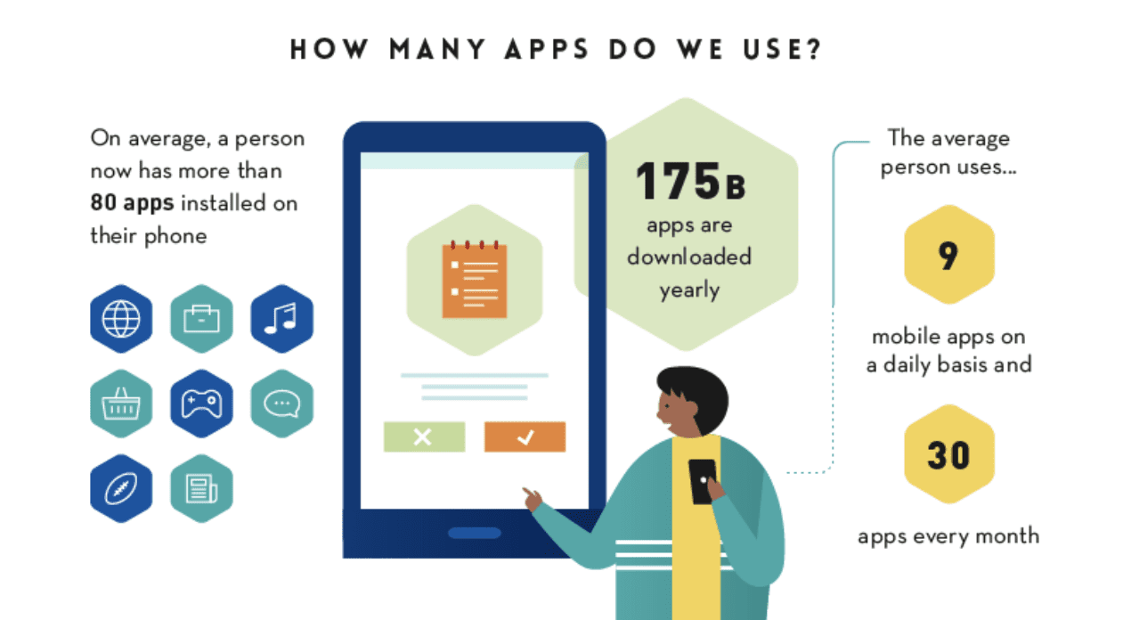 usage of mobile apps