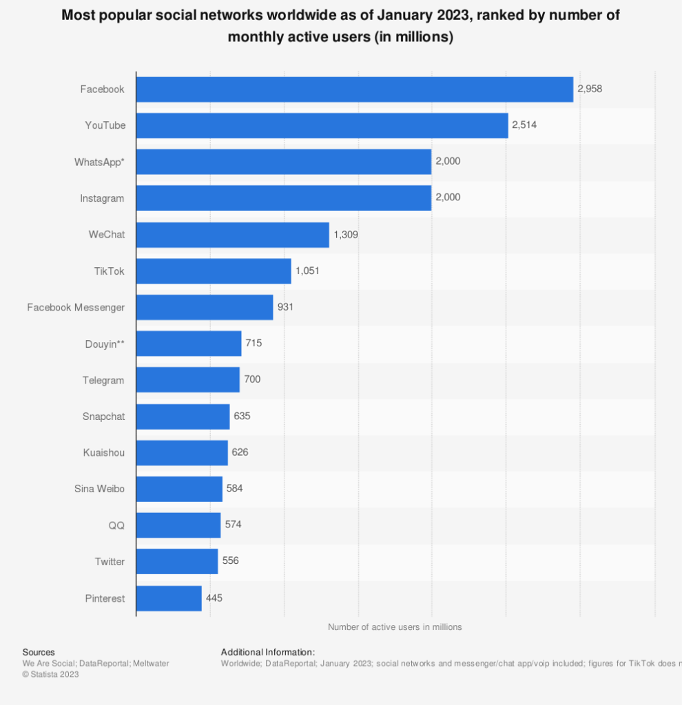 marketing game changers, social media