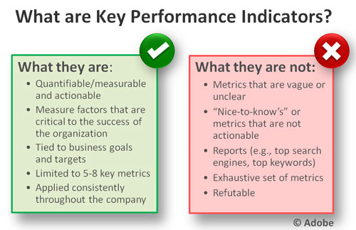 what are kpis