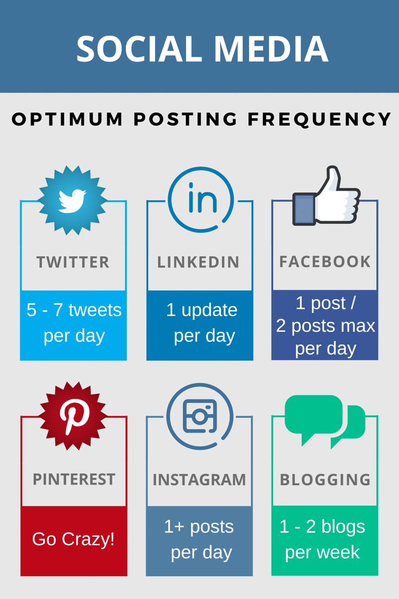 optimal post frequency on social media