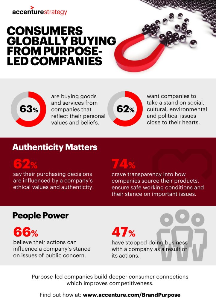 consumers are value buyers
