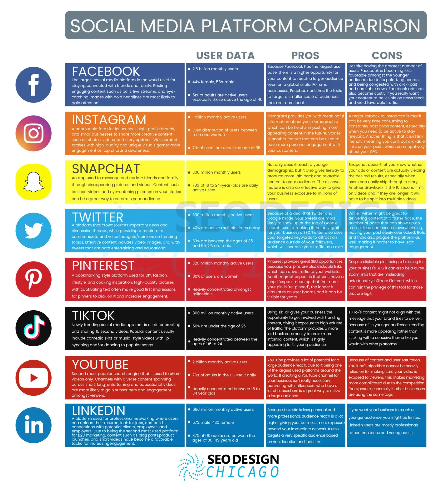 comparison of social media platforms