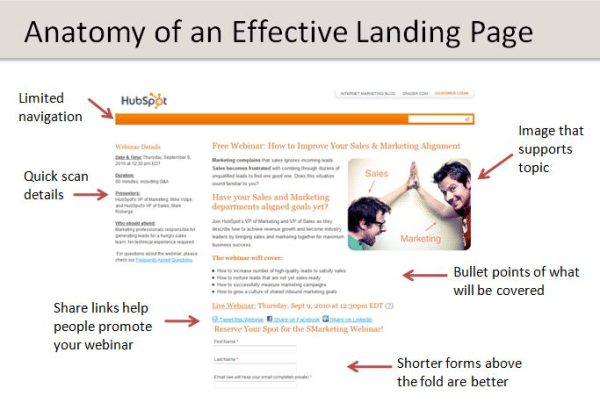 anatomy of a landing page