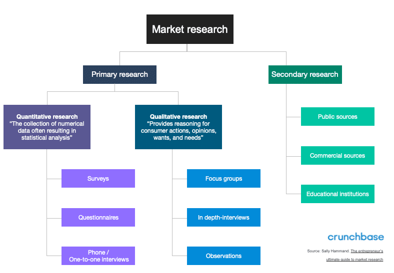 research design