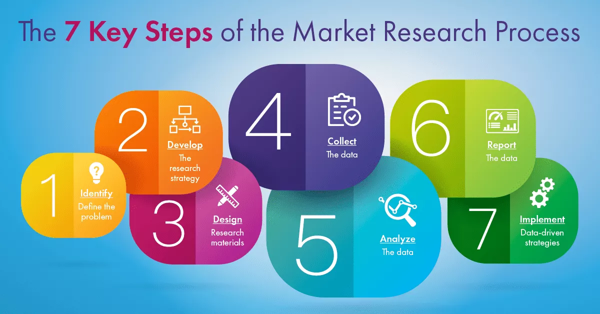 market research process