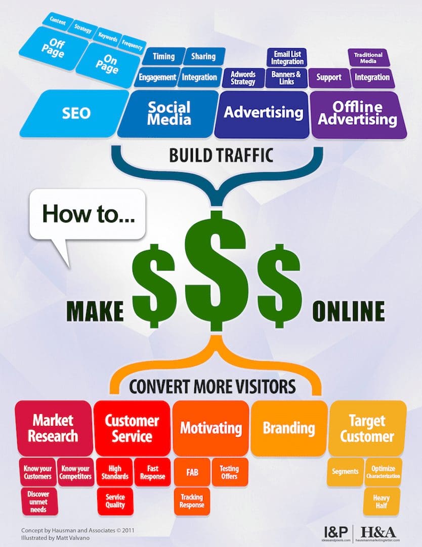 16 Differences Between Traditional Media and Social Networking