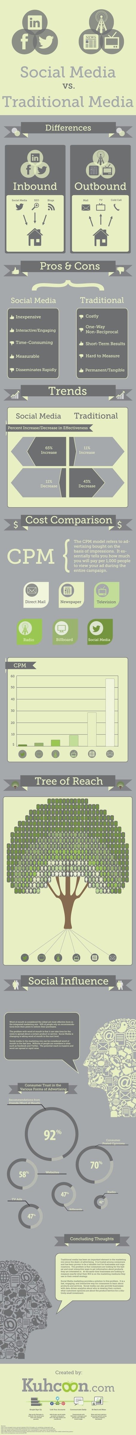 WbxvDl76jCymmaVFoVWA4Tl72eJkfbmt4t8yenImKBVaiQDB_Rd1H6kmuBWtceBJ differences between social media marketing and traditional marketing