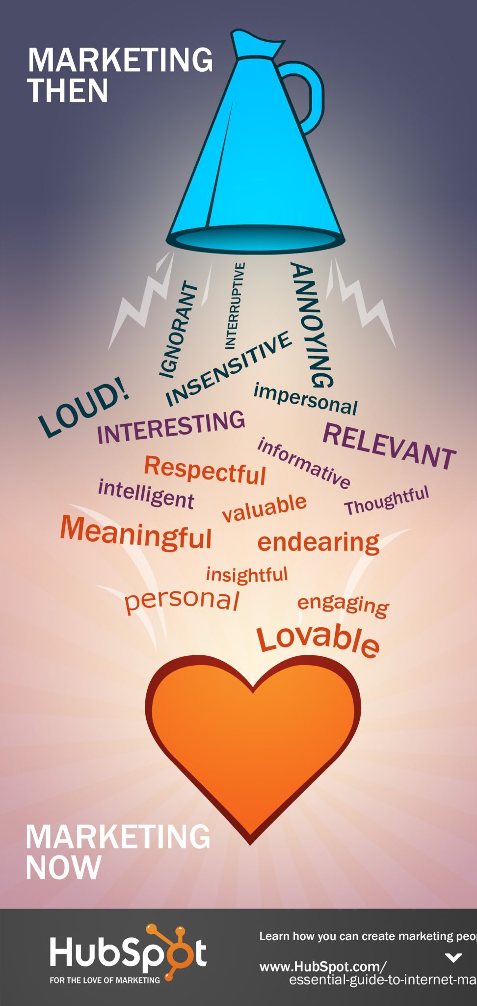 my marketing is loveable