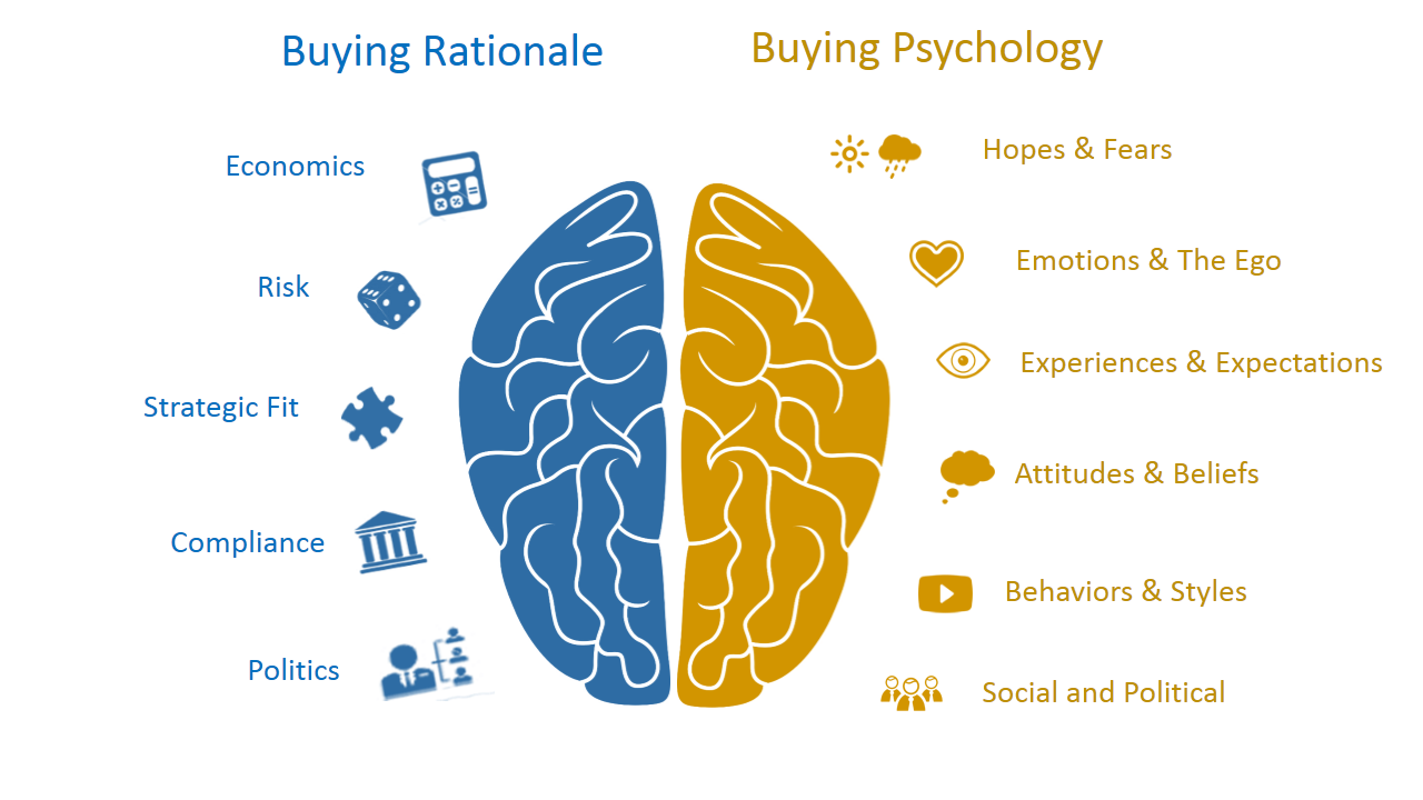 marketing is loveable