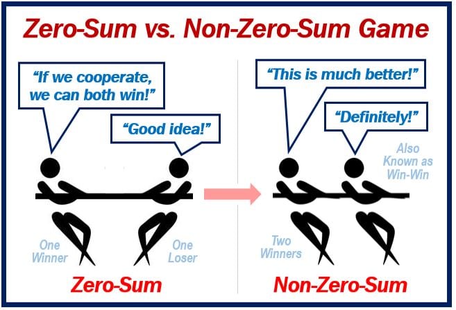 zero-sum game