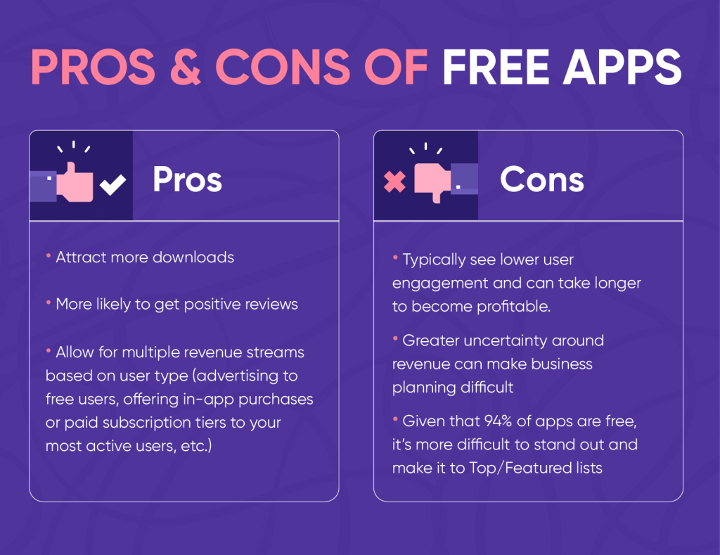 freemium price model