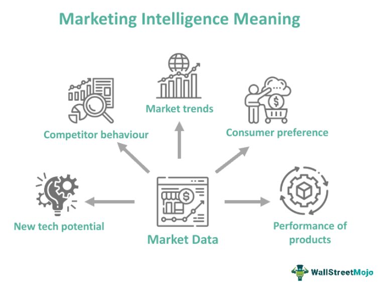 marketing intelligence