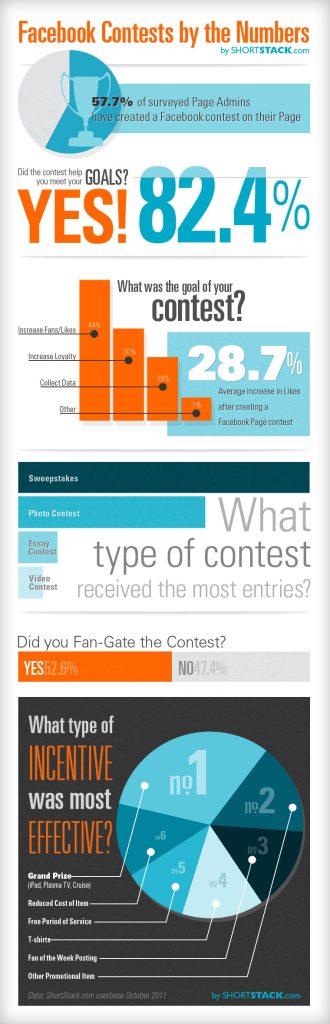 hosting a facebook contest stats