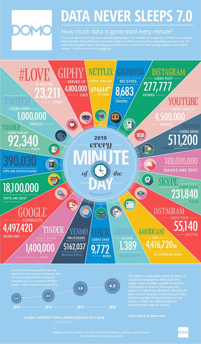 Same Day vs Next Day Delivery: What's the Difference? [Infographic] -  Business2Community