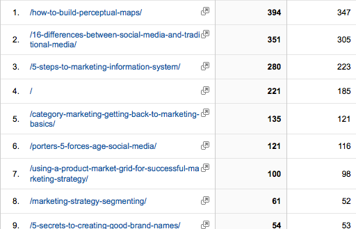 social media analytics google analytics