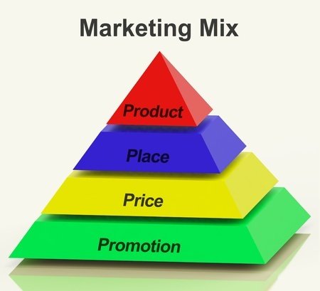 marketing mix strategy