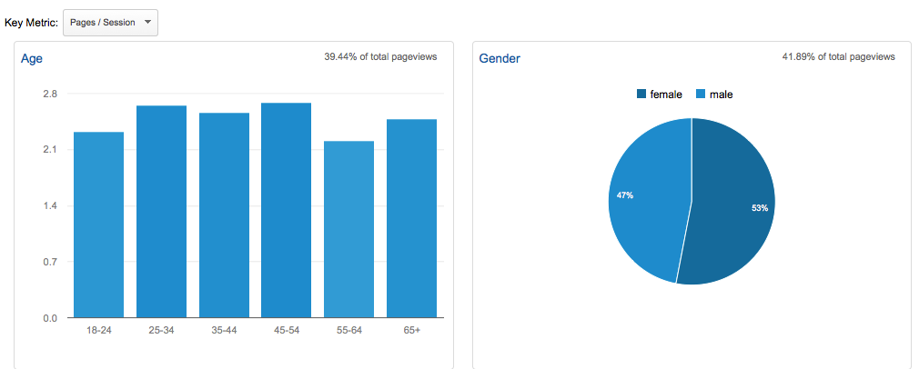 universal analytics