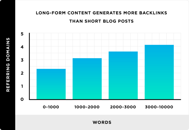 content marketing