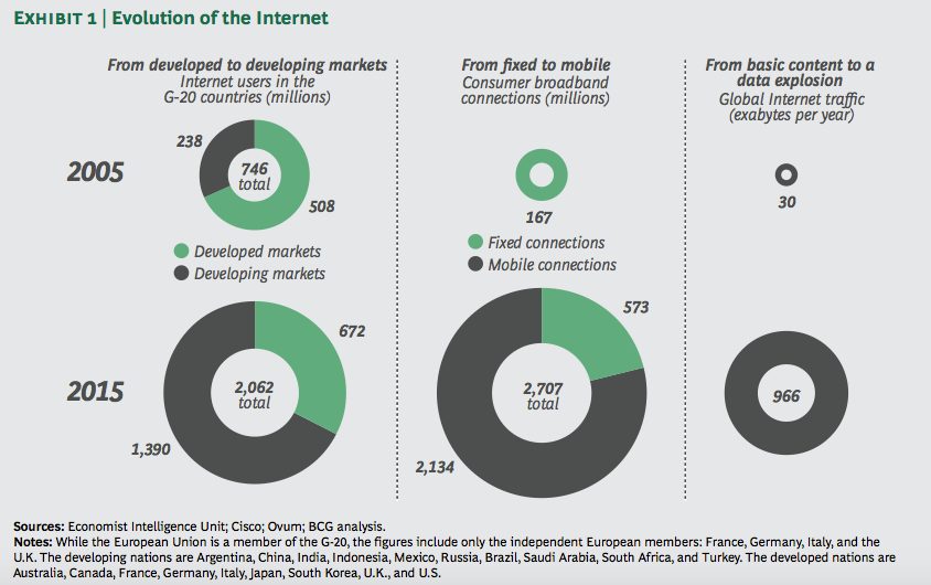 build your online presence