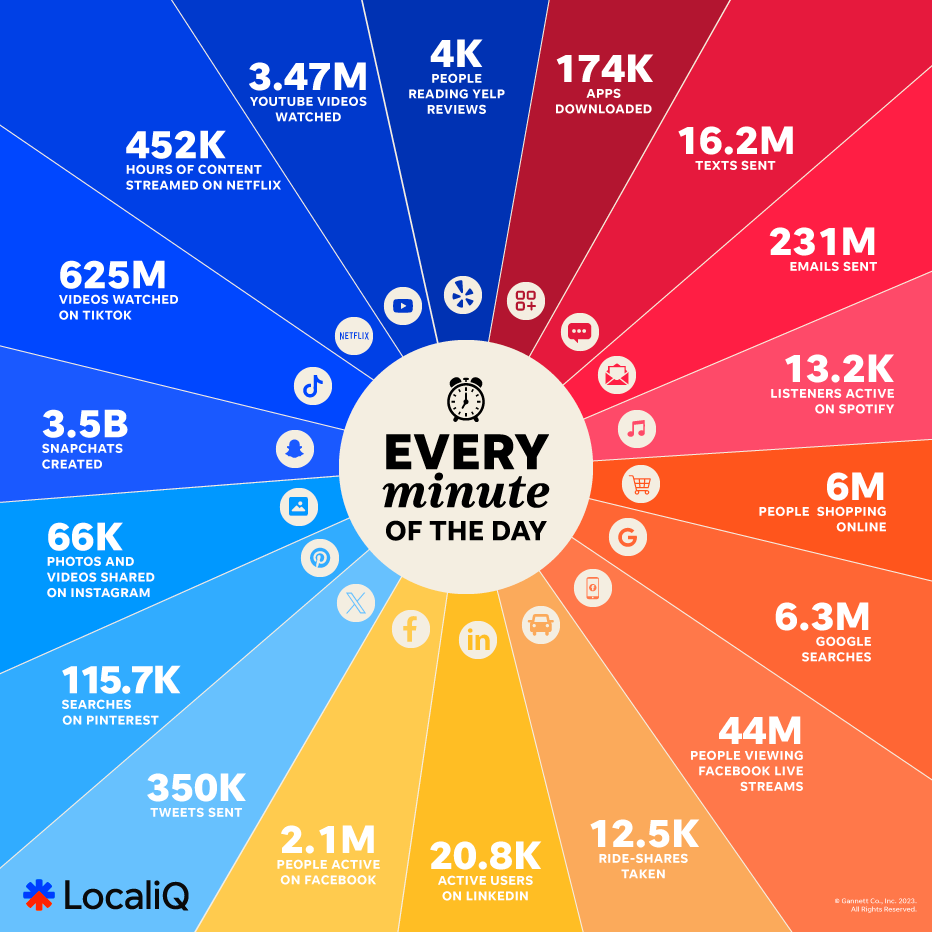 5 Tools to Create Images for Social Media Sharing 5 Tools to Create Images for Social Media Sharing