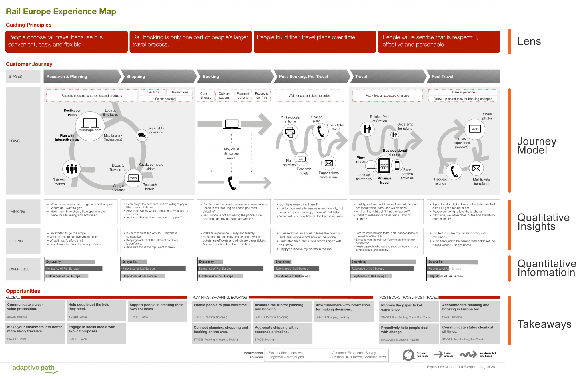 17 Metrics to Measure Success Along the Customer Journey