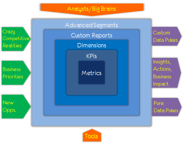 digital marketing analytics