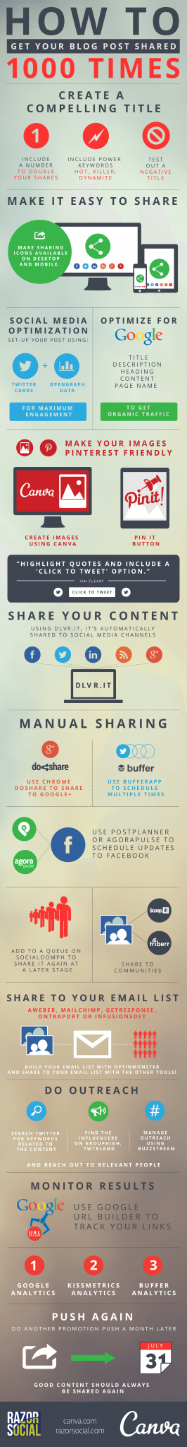 how to share your blog