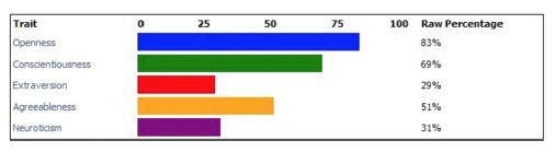 5-factor personality model
