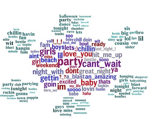 personality word cloud