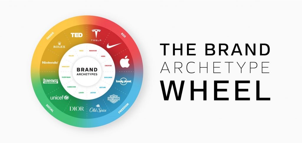the right brand personality