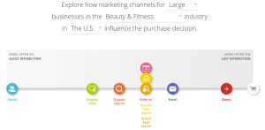customer journey map