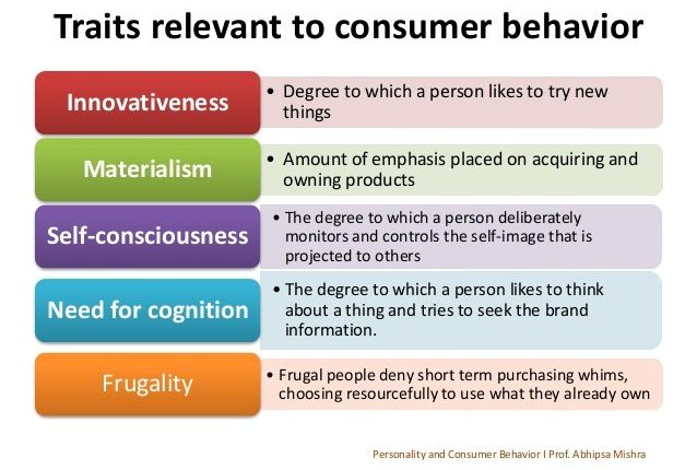 consumer personality