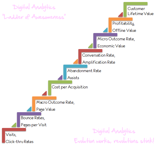 digital marketing analytics