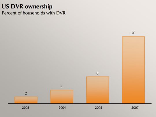 digital media versus traditional media