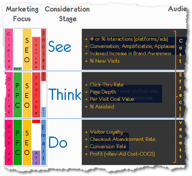 digital analytics