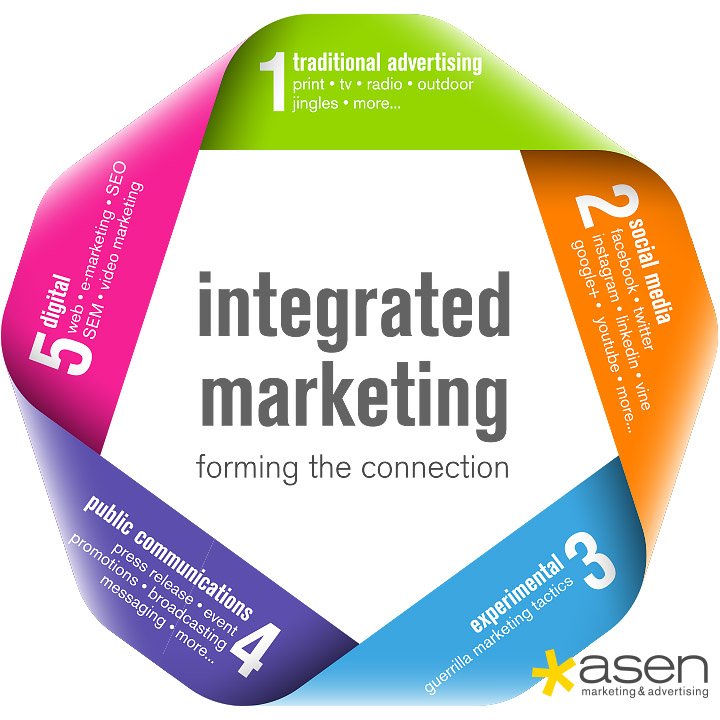 Integrated_Marketing