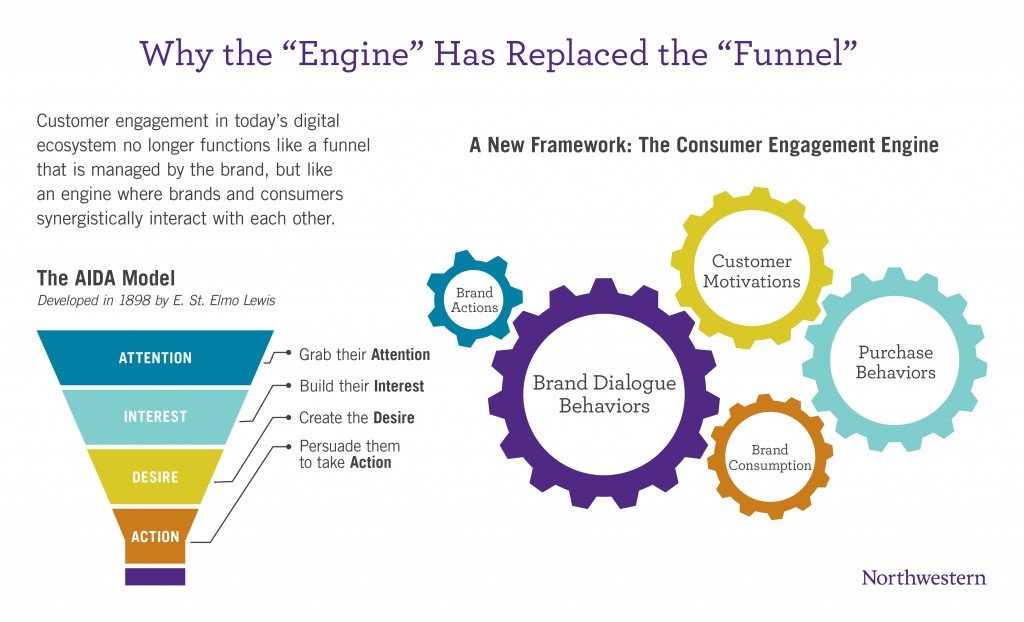 marketing funnel