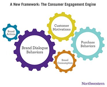 Impact Assessment For Interactive Boost Customer Engagement MKT SS