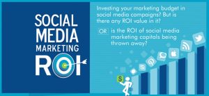 measuring ROI