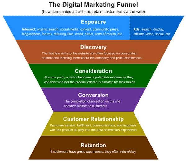 marketing analytics