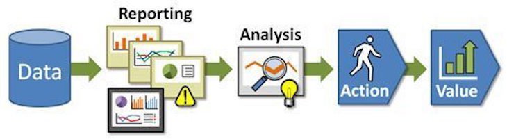 marketing data management